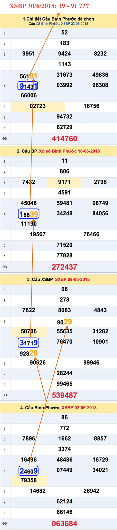 Tham khao an so XSBP 30-6-2018 Tham khao an so XSBP 30-6-2018